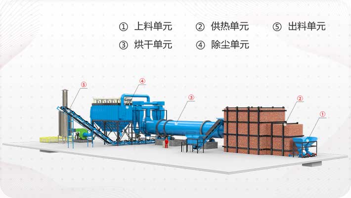 煤泥烘干機(jī)工藝圖