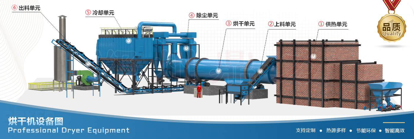 鼎力煤泥烘干機(jī)結(jié)構(gòu)圖.jpg