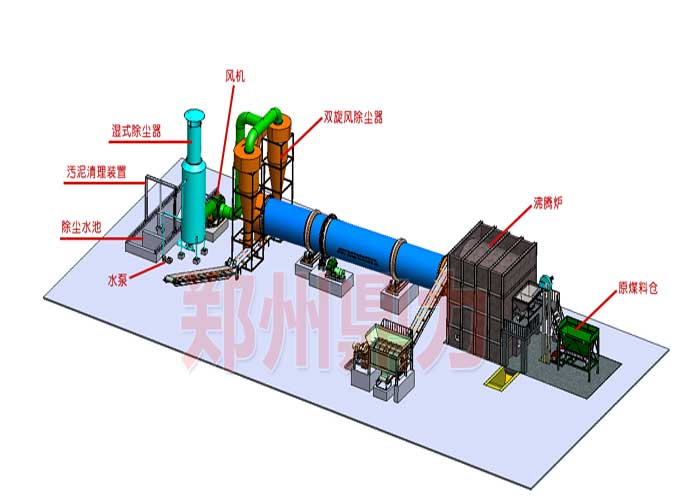 鄭州鼎力煤泥烘干機工藝效果圖